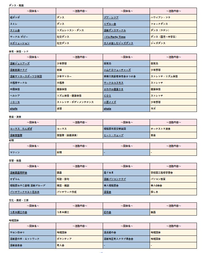 募集サークル
