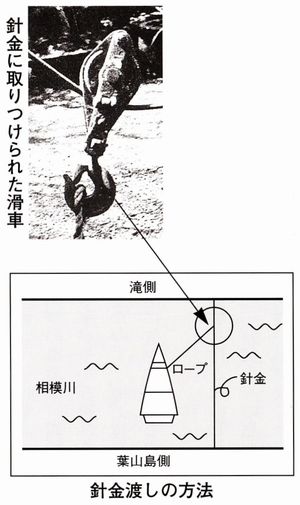 針金渡しの方法
